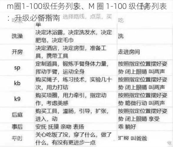 m圈1-100级任务列表、M 圈 1-100 级任务列表：升级必备指南