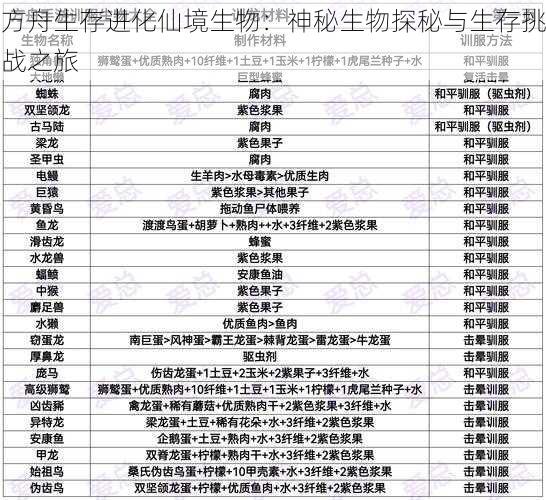 方舟生存进化仙境生物：神秘生物探秘与生存挑战之旅