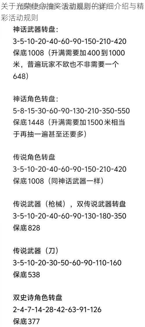 关于光荣使命抽奖活动规则的详细介绍与精彩活动规则