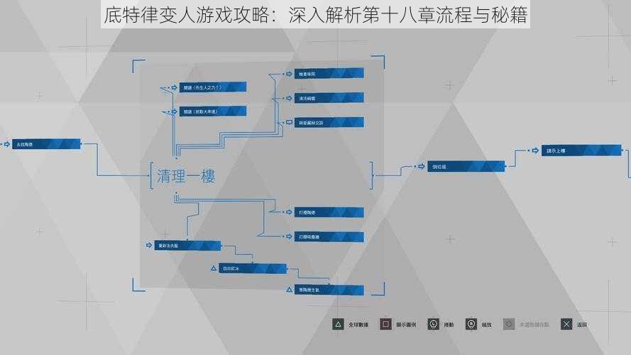 底特律变人游戏攻略：深入解析第十八章流程与秘籍