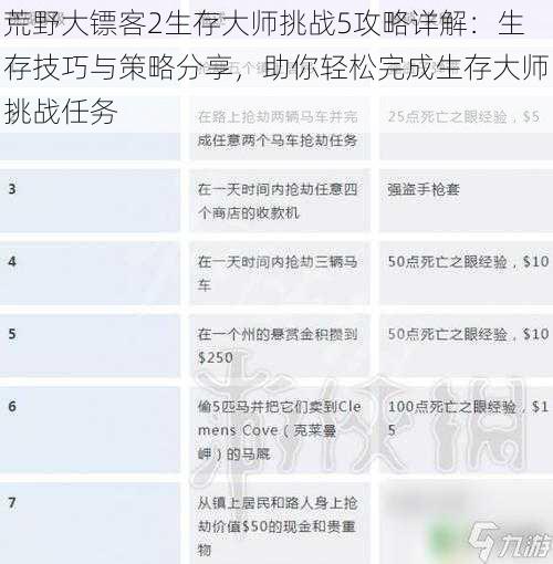 荒野大镖客2生存大师挑战5攻略详解：生存技巧与策略分享，助你轻松完成生存大师挑战任务