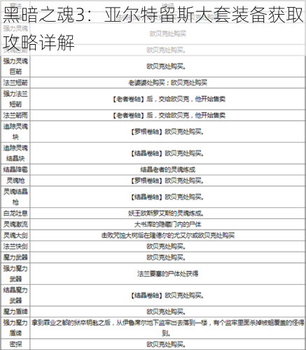 黑暗之魂3：亚尔特留斯大套装备获取攻略详解