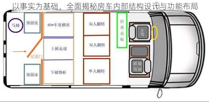 以事实为基础，全面揭秘房车内部结构设计与功能布局