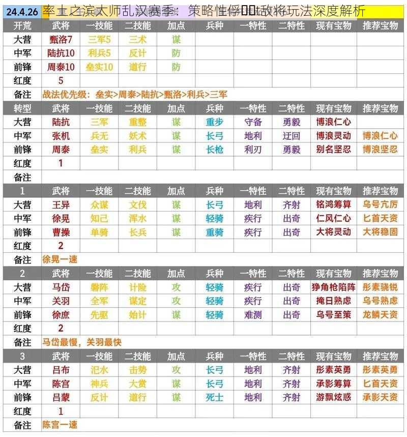 率土之滨太师乱汉赛季：策略性俘��t敌将玩法深度解析