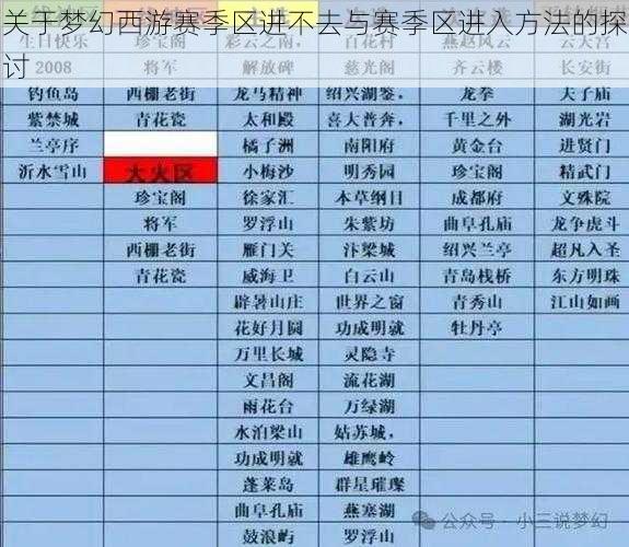 关于梦幻西游赛季区进不去与赛季区进入方法的探讨