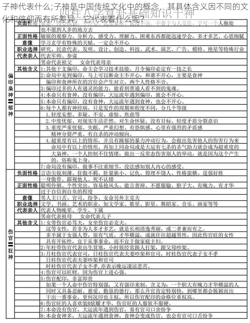 子神代表什么;子神是中国传统文化中的概念，其具体含义因不同的文化和信仰而有所差异，它代表着什么呢？