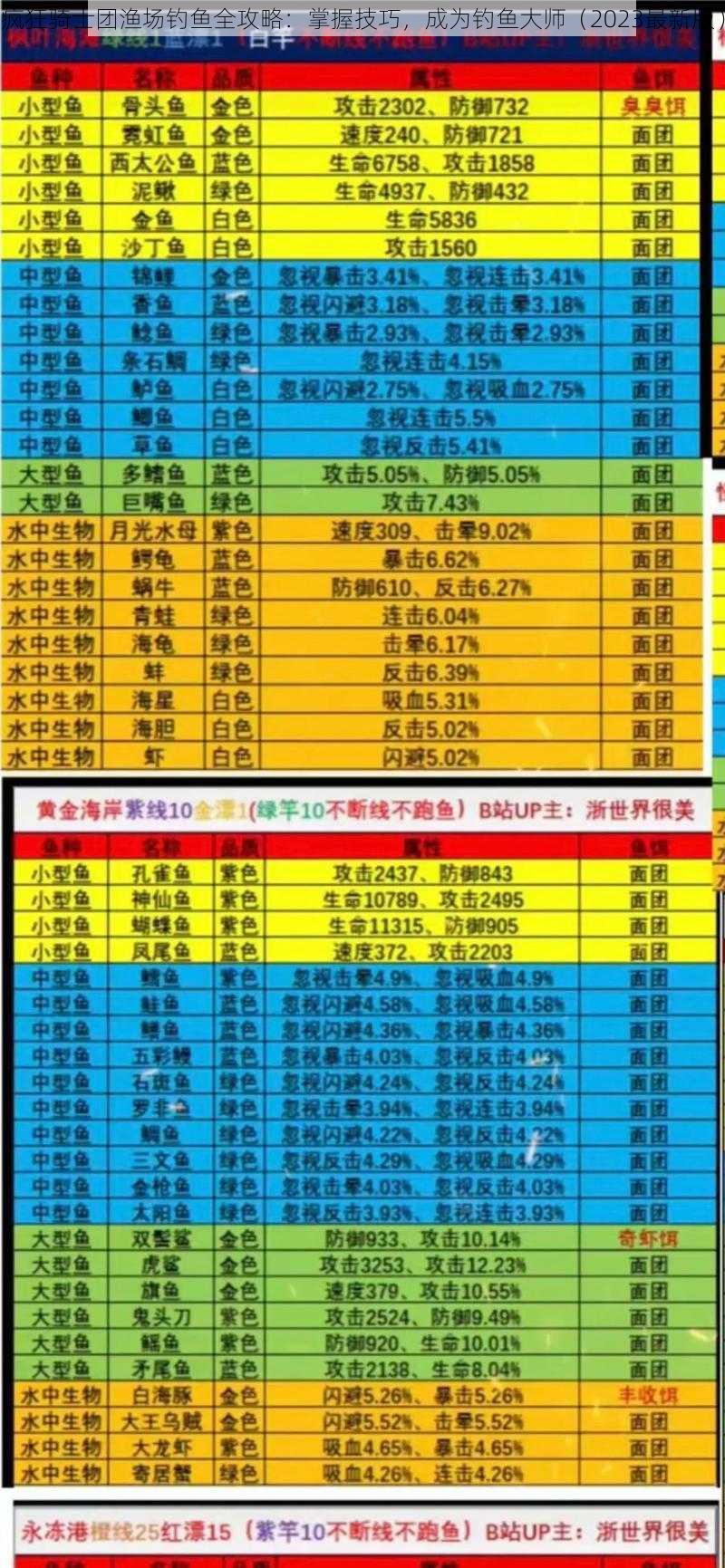 疯狂骑士团渔场钓鱼全攻略：掌握技巧，成为钓鱼大师（2023最新版）