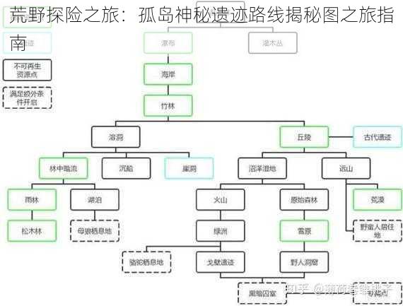 荒野探险之旅：孤岛神秘遗迹路线揭秘图之旅指南