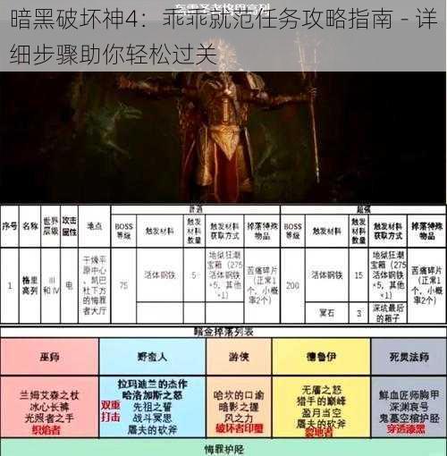 暗黑破坏神4：乖乖就范任务攻略指南 - 详细步骤助你轻松过关