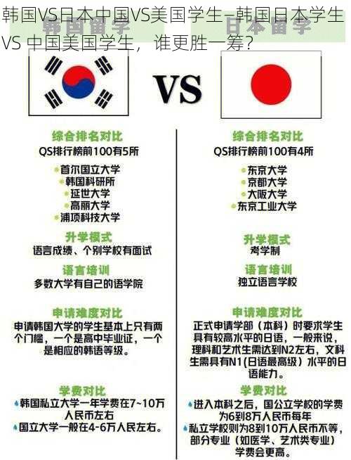 韩国VS日本中国VS美国学生—韩国日本学生 VS 中国美国学生，谁更胜一筹？