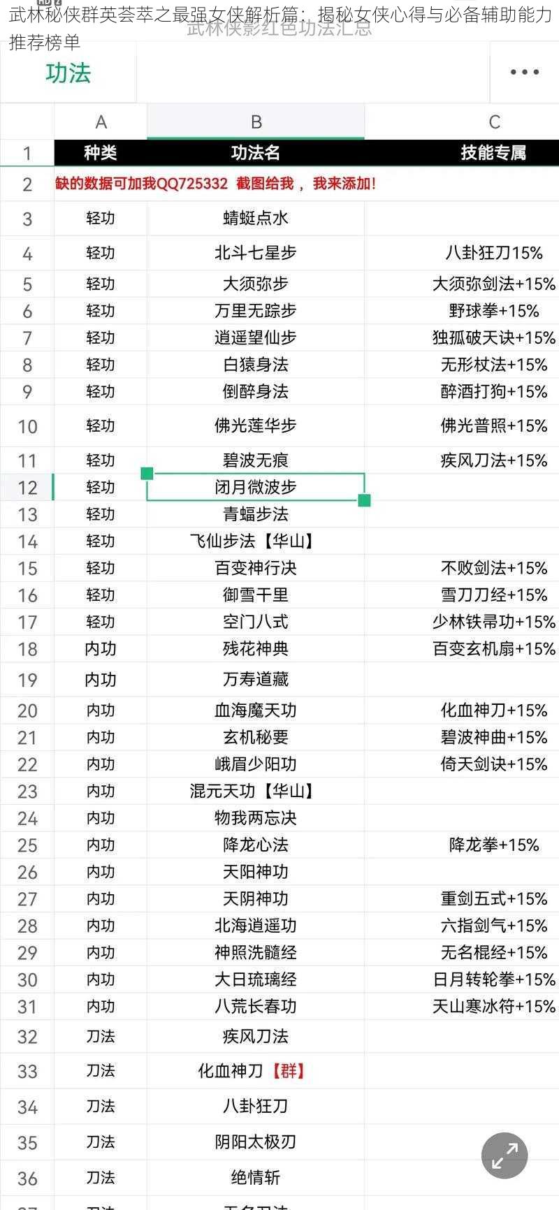 武林秘侠群英荟萃之最强女侠解析篇：揭秘女侠心得与必备辅助能力推荐榜单