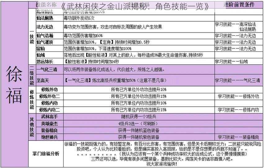 《武林闲侠之金山派揭秘：角色技能一览》