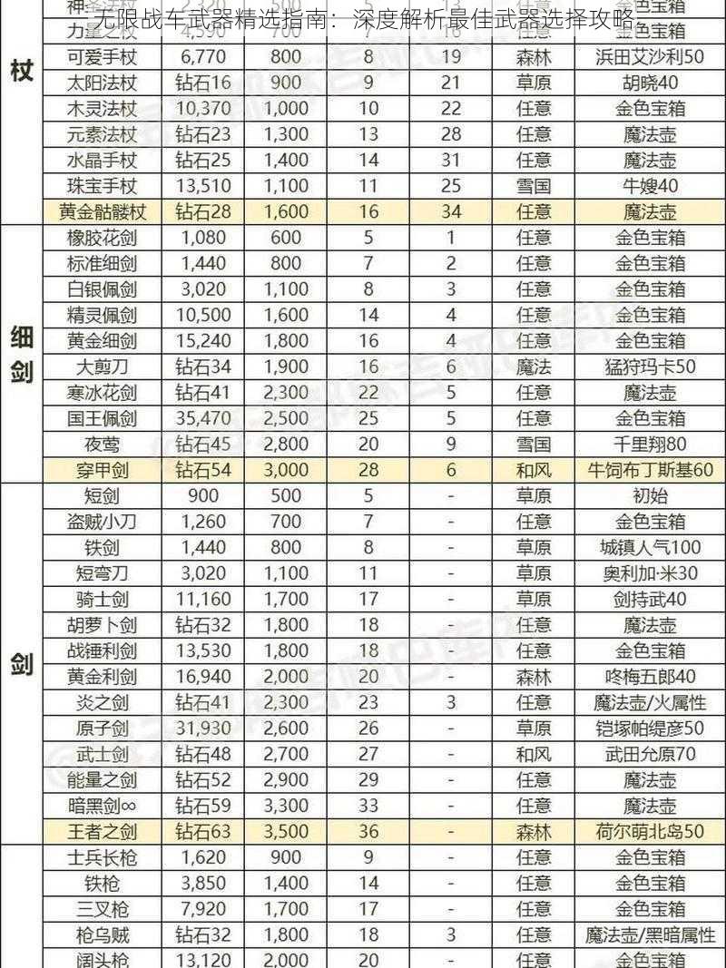 无限战车武器精选指南：深度解析最佳武器选择攻略