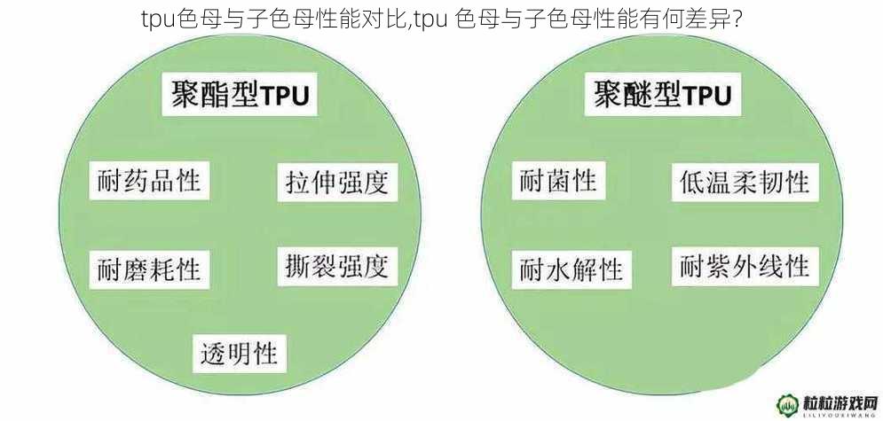 tpu色母与子色母性能对比,tpu 色母与子色母性能有何差异？