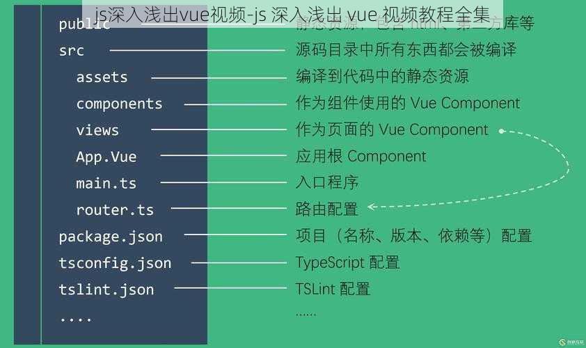 js深入浅出vue视频-js 深入浅出 vue 视频教程全集