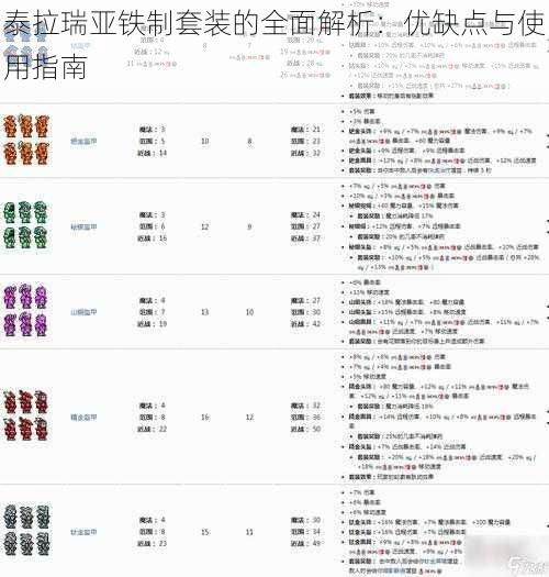 泰拉瑞亚铁制套装的全面解析：优缺点与使用指南