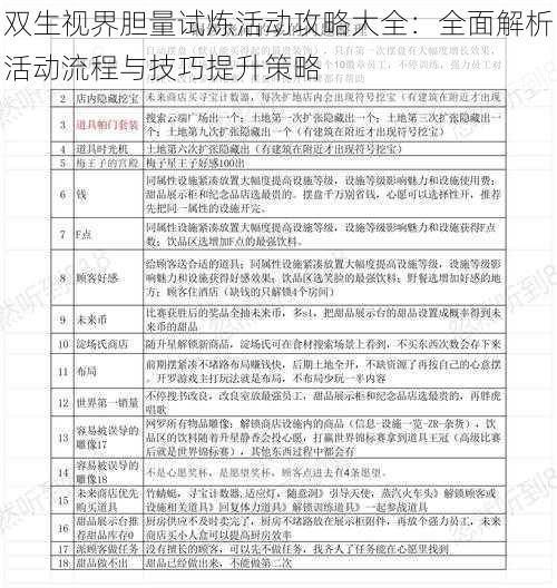 双生视界胆量试炼活动攻略大全：全面解析活动流程与技巧提升策略