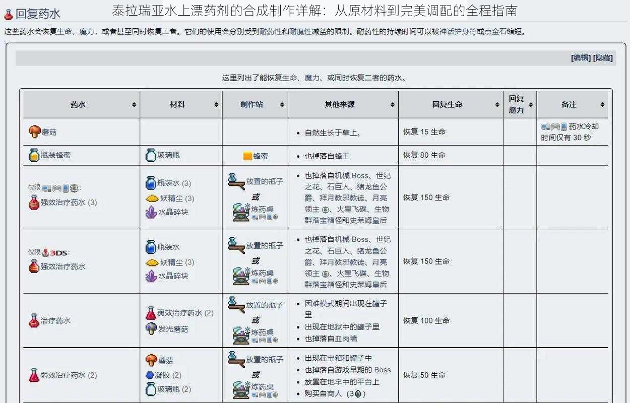 泰拉瑞亚水上漂药剂的合成制作详解：从原材料到完美调配的全程指南