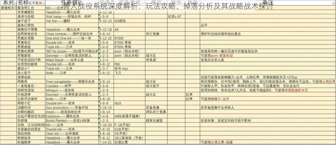 兽人战役系统深度解析：玩法攻略、掉落分析及其战略战术探讨