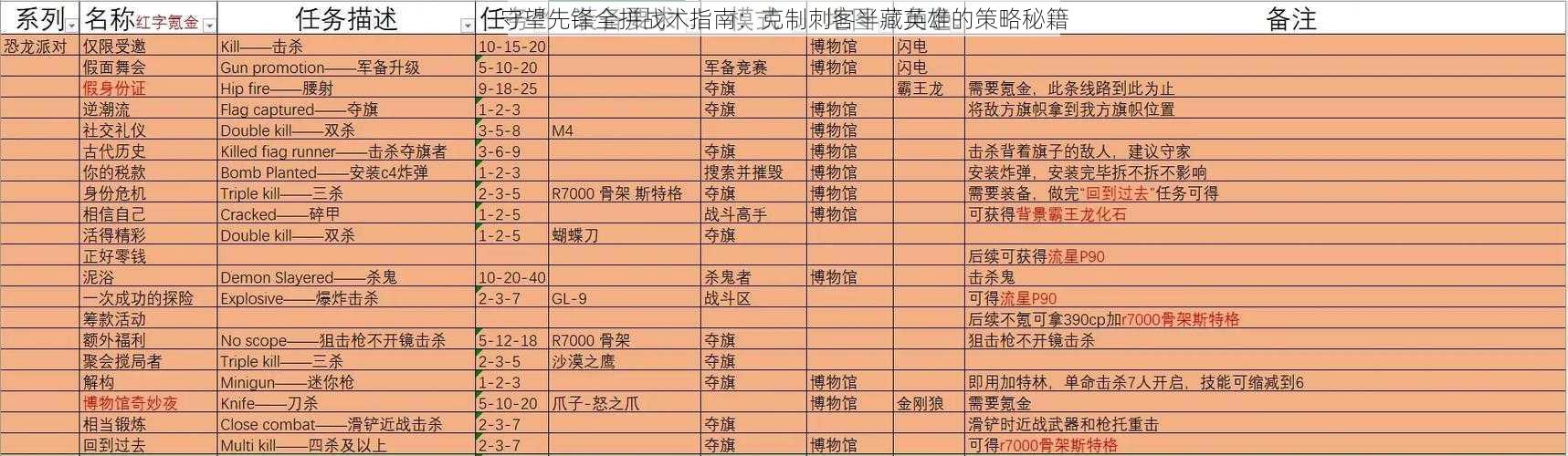 守望先锋全拼战术指南：克制刺客半藏英雄的策略秘籍