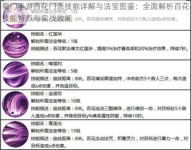 蜀门手游百花门派技能详解与法宝图鉴：全面解析百花技能特点与实战效能