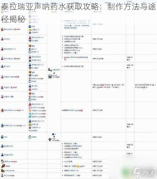 泰拉瑞亚声呐药水获取攻略：制作方法与途径揭秘