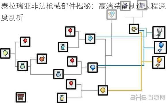 泰拉瑞亚非法枪械部件揭秘：高端装备制造过程深度剖析