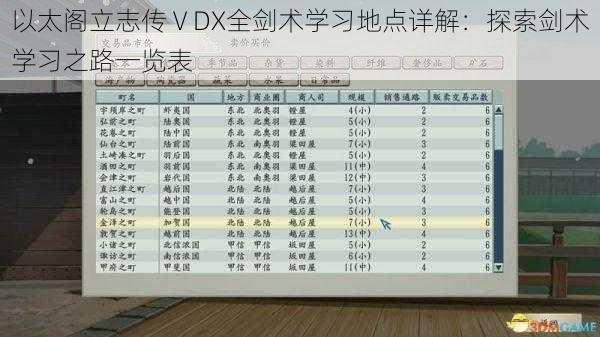 以太阁立志传ⅤDX全剑术学习地点详解：探索剑术学习之路一览表