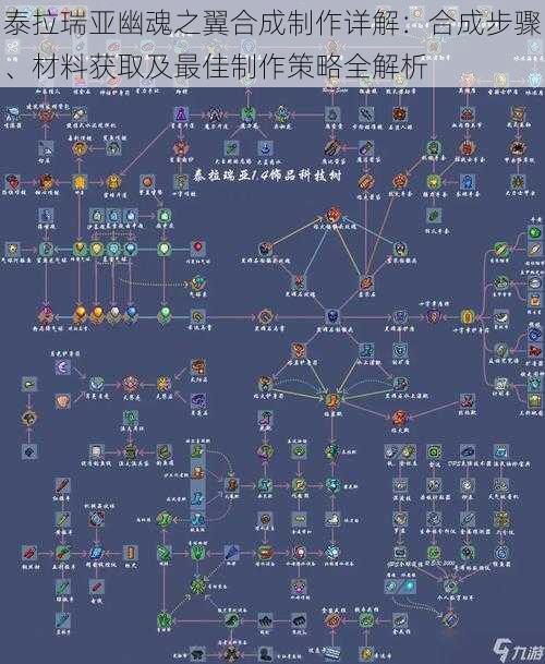 泰拉瑞亚幽魂之翼合成制作详解：合成步骤、材料获取及最佳制作策略全解析