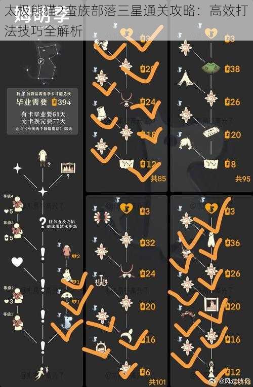 太极熊猫2蛮族部落三星通关攻略：高效打法技巧全解析