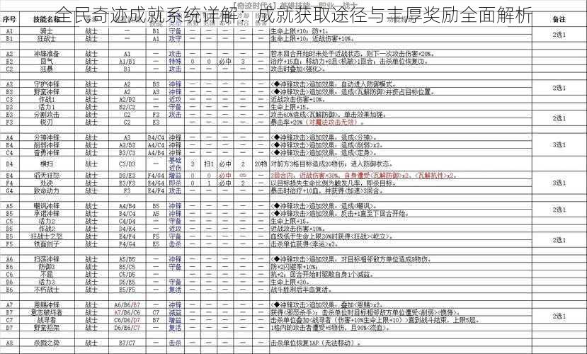 全民奇迹成就系统详解：成就获取途径与丰厚奖励全面解析