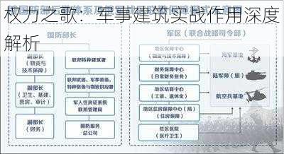 权力之歌：军事建筑实战作用深度解析