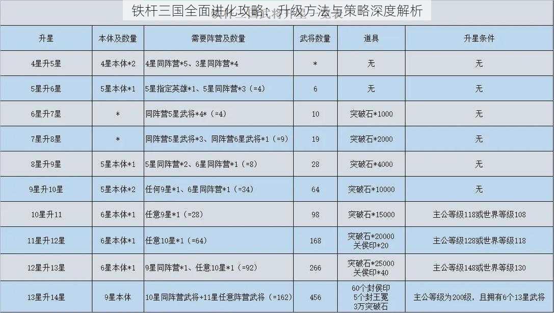 铁杆三国全面进化攻略：升级方法与策略深度解析