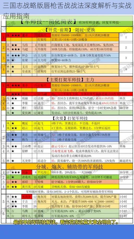 三国志战略版唇枪舌战战法深度解析与实战应用指南