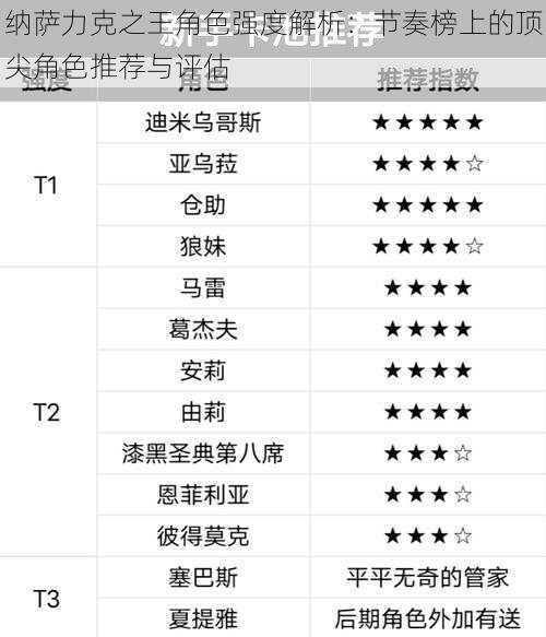 纳萨力克之王角色强度解析：节奏榜上的顶尖角色推荐与评估