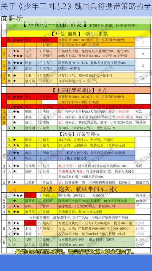 关于《少年三国志2》魏国兵符携带策略的全面解析