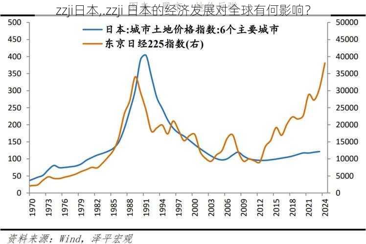 zzji日本,.zzji 日本的经济发展对全球有何影响？