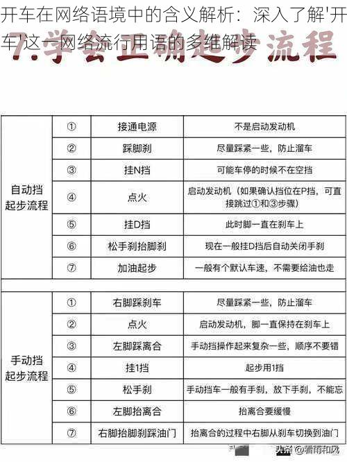 开车在网络语境中的含义解析：深入了解'开车'这一网络流行用语的多维解读