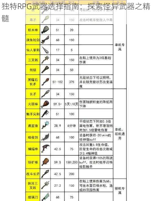 独特RPG武器选择指南：探索怪异武器之精髓