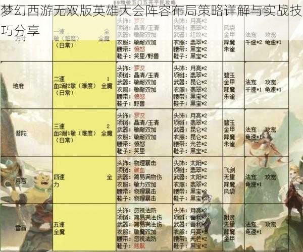 梦幻西游无双版英雄大会阵容布局策略详解与实战技巧分享