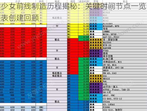 少女前线制造历程揭秘：关键时间节点一览表创建回顾