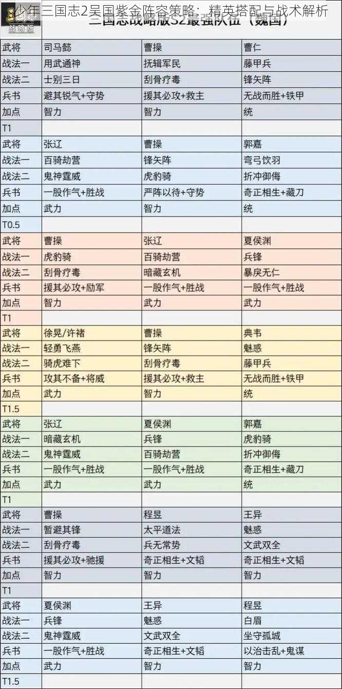 少年三国志2吴国紫金阵容策略：精英搭配与战术解析