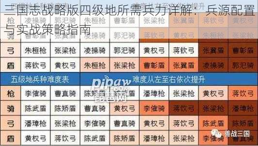 三国志战略版四级地所需兵力详解：兵源配置与实战策略指南