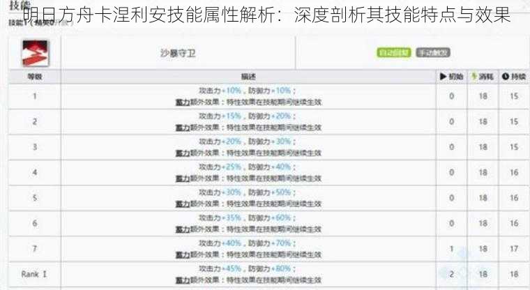 明日方舟卡涅利安技能属性解析：深度剖析其技能特点与效果