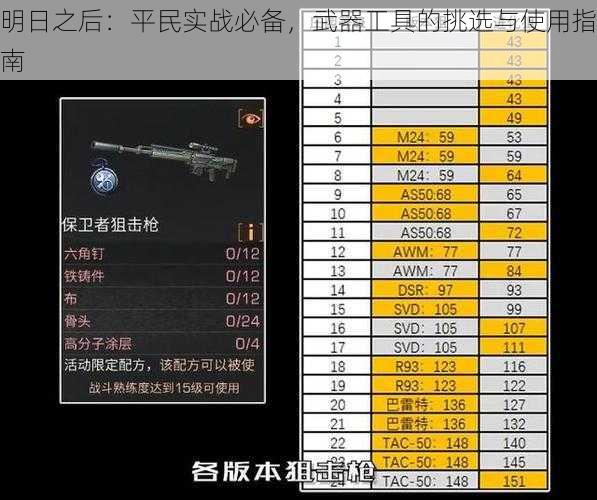 明日之后：平民实战必备，武器工具的挑选与使用指南