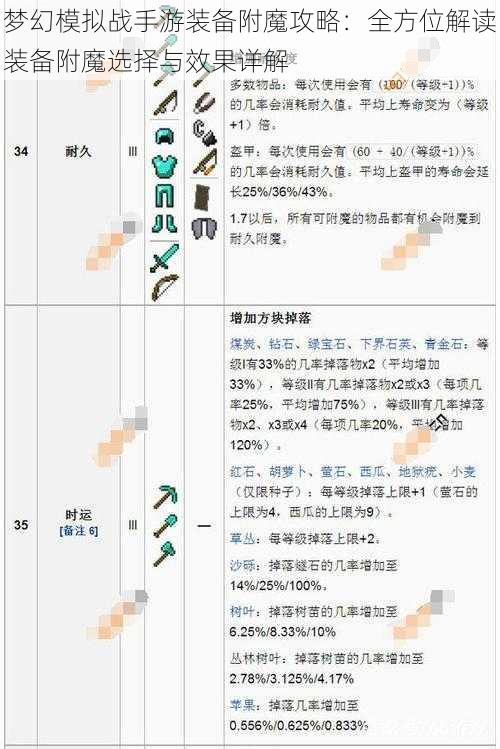 梦幻模拟战手游装备附魔攻略：全方位解读装备附魔选择与效果详解