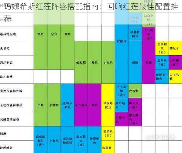 玛娜希斯红莲阵容搭配指南：回响红莲最佳配置推荐