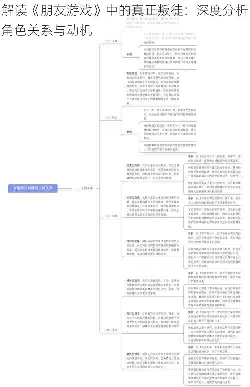 解读《朋友游戏》中的真正叛徒：深度分析角色关系与动机