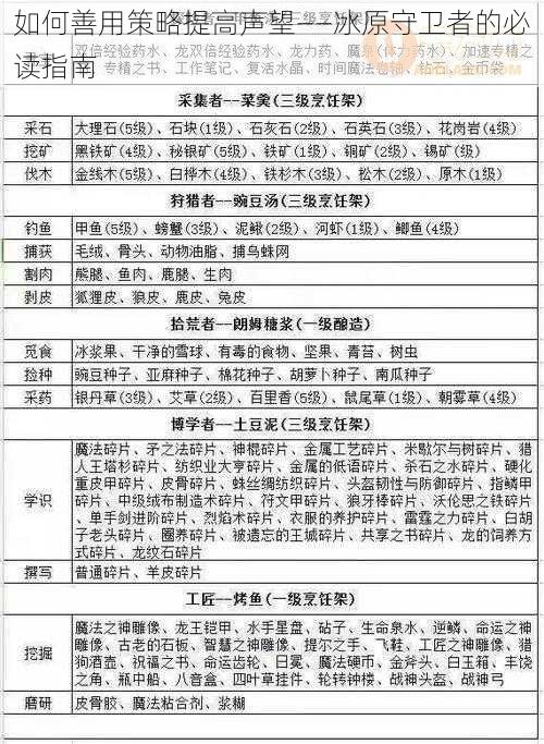 如何善用策略提高声望——冰原守卫者的必读指南