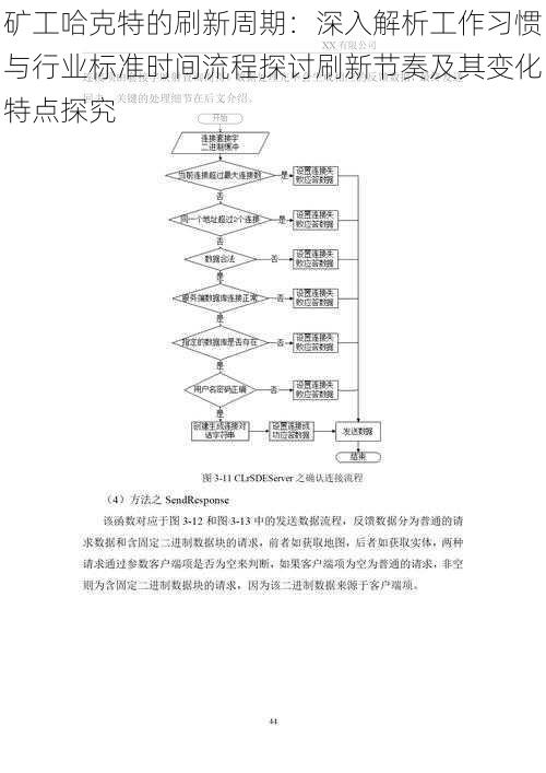 矿工哈克特的刷新周期：深入解析工作习惯与行业标准时间流程探讨刷新节奏及其变化特点探究